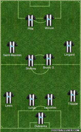 Newcastle United Formation 2022