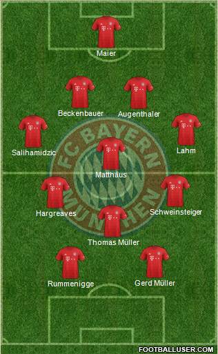 FC Bayern München Formation 2022