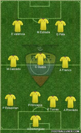 Ecuador Formation 2022