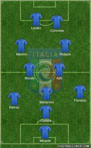 Italy Formation 2022