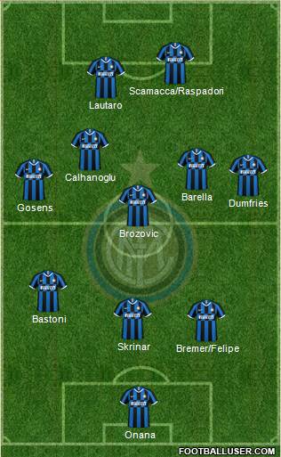 F.C. Internazionale Formation 2022