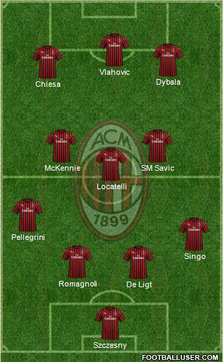 A.C. Milan Formation 2022