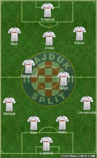 HNK Hajduk Formation 2022