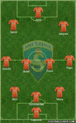 HNK Sibenik Formation 2022