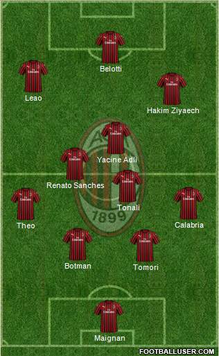 A.C. Milan Formation 2022