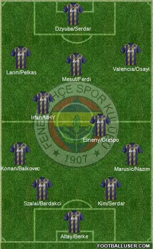 Fenerbahçe SK Formation 2022