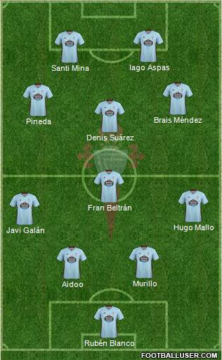 R.C. Celta S.A.D. Formation 2022