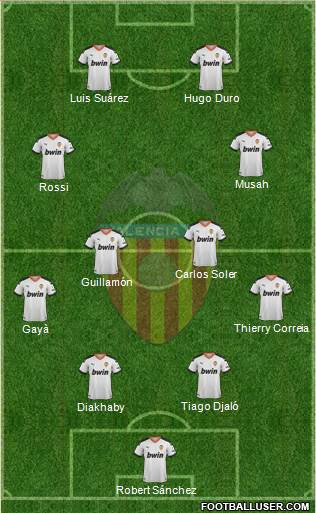 Valencia C.F., S.A.D. Formation 2022