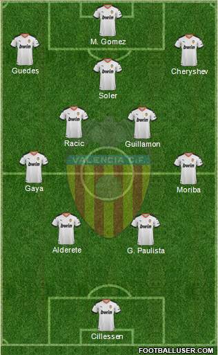 Valencia C.F., S.A.D. Formation 2022