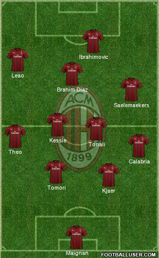 A.C. Milan Formation 2022