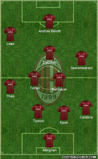 A.C. Milan Formation 2022