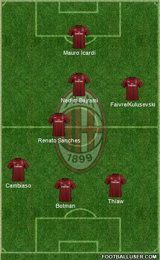 A.C. Milan Formation 2022