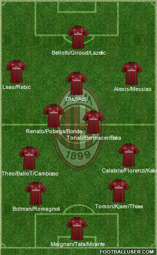 A.C. Milan Formation 2022