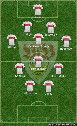 VfB Stuttgart Formation 2022