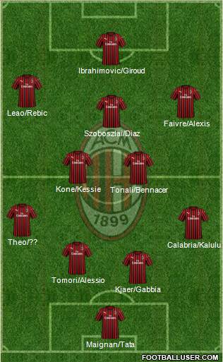 A.C. Milan Formation 2022