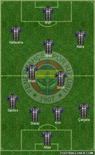 Fenerbahçe SK Formation 2022