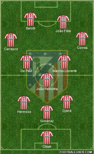 C. Atlético Madrid S.A.D. Formation 2022