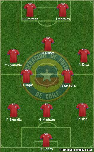 Chile Formation 2022