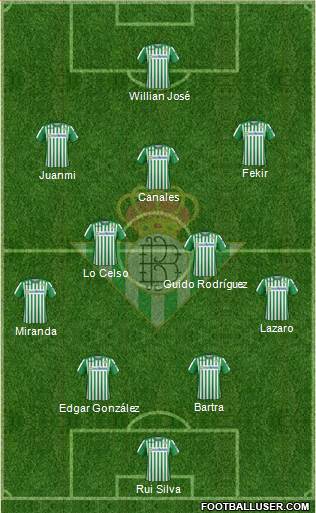 Real Betis B., S.A.D. Formation 2022