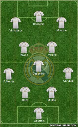 Real Madrid C.F. Formation 2022