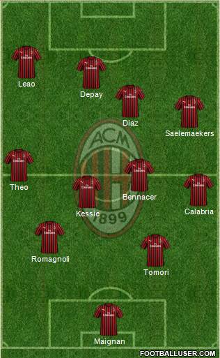 A.C. Milan Formation 2022