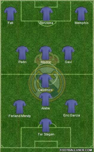 Real Madrid C.F. Formation 2022