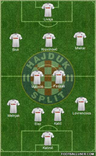 HNK Hajduk Formation 2022