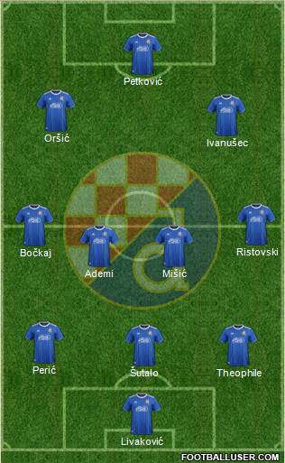 NK Dinamo Formation 2022