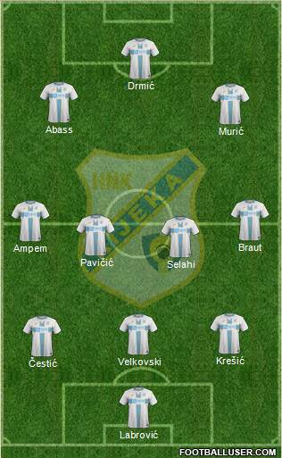 HNK Rijeka Formation 2022