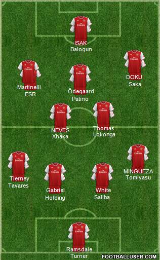 Arsenal Formation 2022