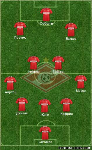 Spartak Moscow Formation 2022