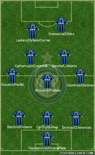 F.C. Internazionale Formation 2022