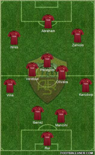 AS Roma Formation 2022