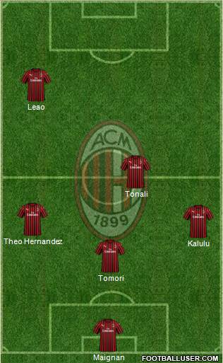 A.C. Milan Formation 2022