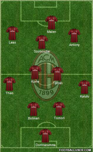 A.C. Milan Formation 2022