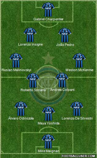 F.C. Internazionale Formation 2022