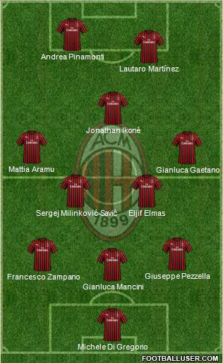 A.C. Milan Formation 2022