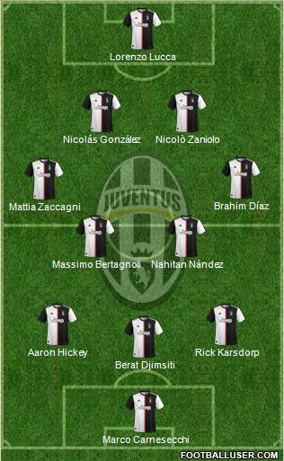 Juventus Formation 2022