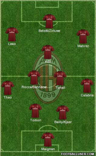 A.C. Milan Formation 2022