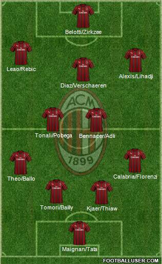 A.C. Milan Formation 2022