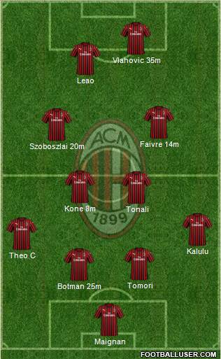 A.C. Milan Formation 2022