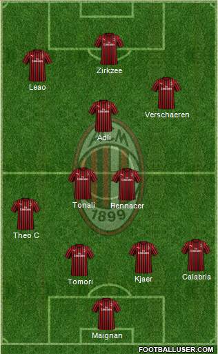 A.C. Milan Formation 2022