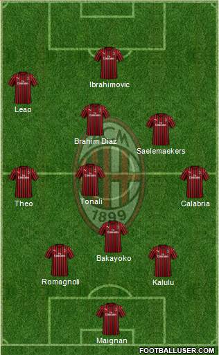 A.C. Milan Formation 2022