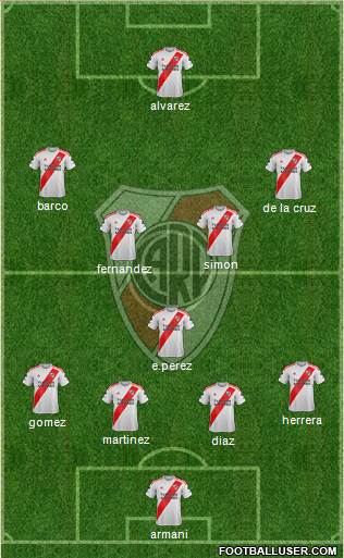 River Plate Formation 2022