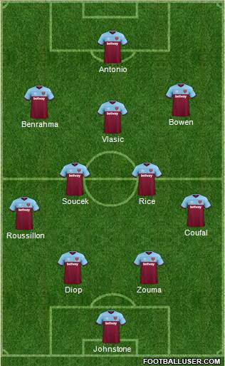 West Ham United Formation 2022