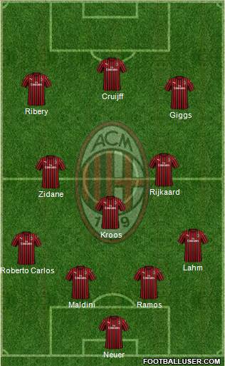 A.C. Milan Formation 2022