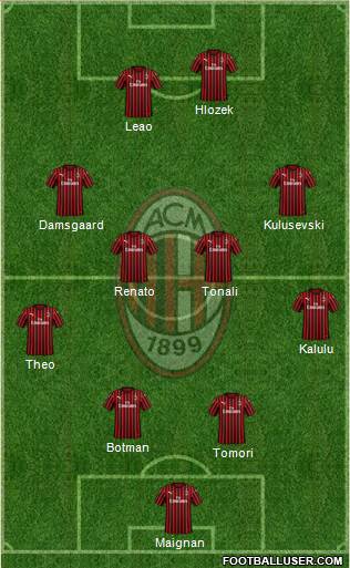 A.C. Milan Formation 2022