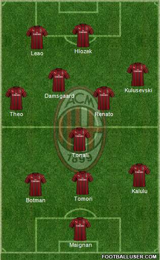 A.C. Milan Formation 2022