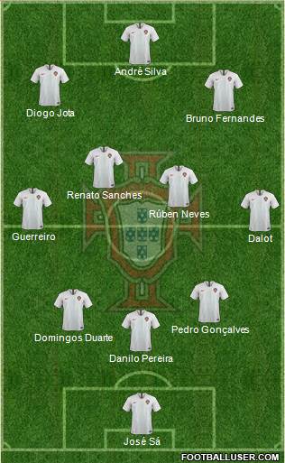 Portugal Formation 2022