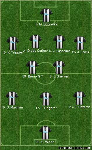 Newcastle United Formation 2022